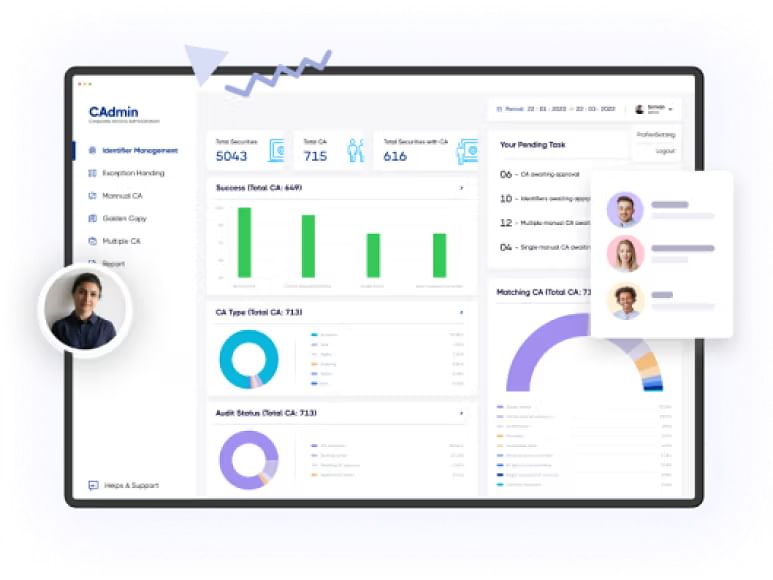 User-specific Dashboard